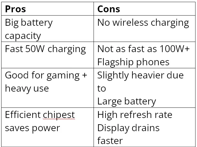 Nothing phone 4a pro battery